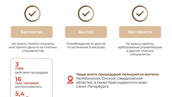 Внесудебное_банкротство_01.10.2023_page-0002.jpg
