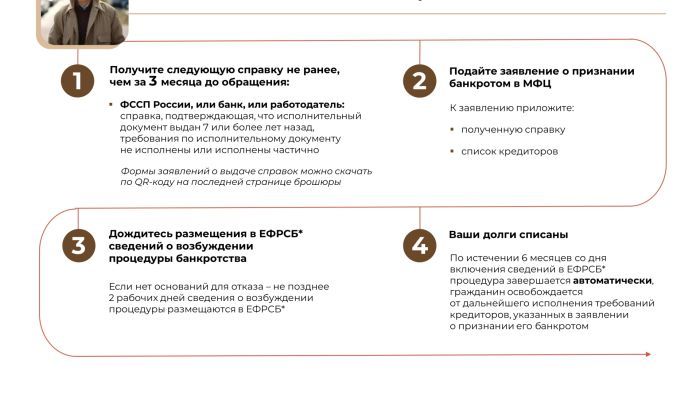Внесудебное_банкротство_01.10.2023_page-0008.jpg
