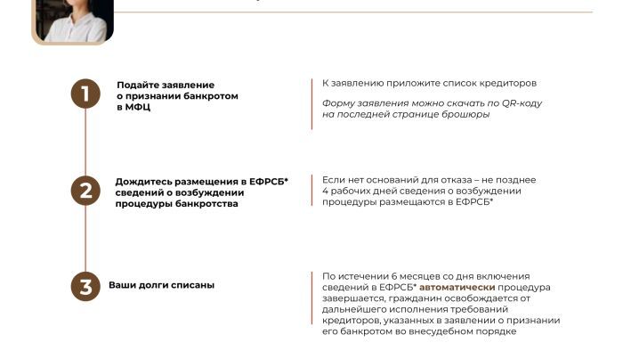 Внесудебное_банкротство_01.10.2023_page-0005.jpg