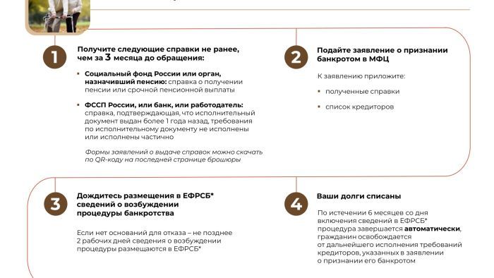 Внесудебное_банкротство_01.10.2023_page-0006.jpg