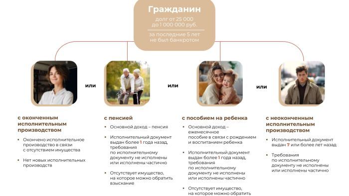 Внесудебное_банкротство_01.10.2023_page-0003.jpg